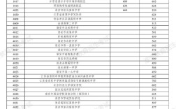 2025淮安初中升学率究竟如何？