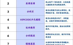 中小学教育培训机构有何特色与优势？