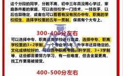 初中中考成绩不好，该怎么办？