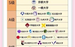 高中日语考生可选哪些大学？