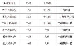 高中老师需具备哪些资历？
