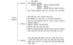 高中语文表达得体技巧