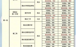2025衡水高中录取分数线是多少？