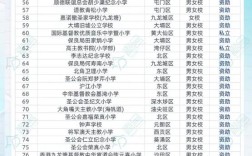 2025年南昌小学排名