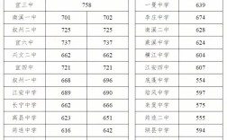 2025宜宾高中录取分数线是多少？