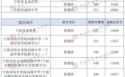 2025宁波初中排名哪家强？