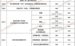 苏州幼师2025分数线会涨还是降？