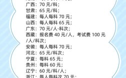 小学教资考试报名费是多少？