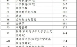 沈阳幼师学校入取分数线