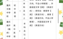重庆幼师学院招聘信息网有哪些最新岗位？