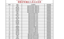 2025渝中区小学排名哪家强？