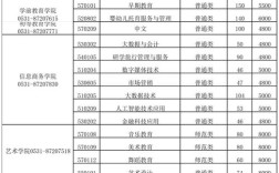 济南第九职幼师专业到底好不好？