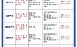初中毕业能直接去韩国留学吗？