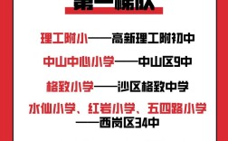 大连2025小学排名何时出？哪些学校将跃升？