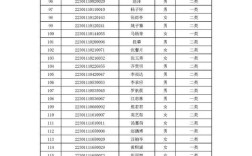 呈贡公费高中有哪些？