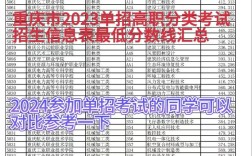 重庆幼师学校图片分数线是多少？