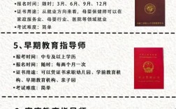 南通幼师证报名地点在哪？