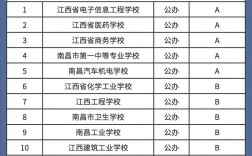 南昌技校有哪些初中毕业