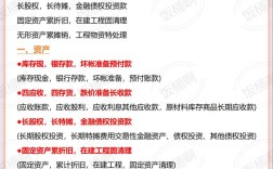 2025中小学会计科目有哪些调整？