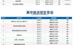 楚雄技校幼师五年大专制