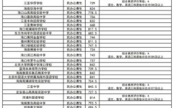 2025年海南初中排名依据是什么？