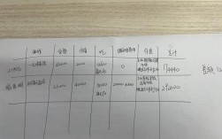 初中寒假补课费究竟要多少？