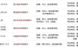 普通初中能考美术学校吗