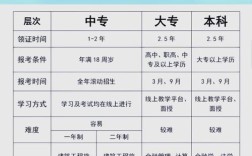 高中起点专科，学历起点是高中吗？