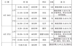 河南高中报名时间几时开始？