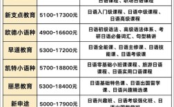 徐州哪些高中开设日语班？