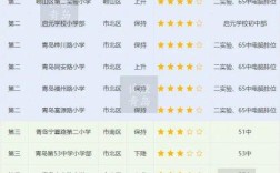 青岛中小学排名，依据是什么？