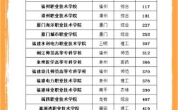 福建大专小学教育专业哪家强？