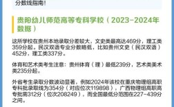 贵阳幼师专业学费多少？