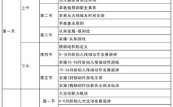 高中幼师班课程具体有哪些？