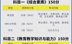 教师资格复习资料该怎么选？