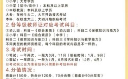 初中教资哪个科目好就业？