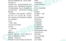 山西小学教资考几科？科目内容有哪些？