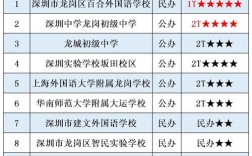 初中该选哪种学校？