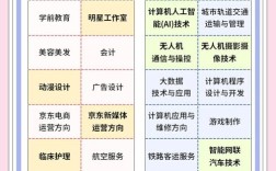 初中毕业学啥技术好找工作？