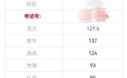 成绩不好初中生该不该上网？