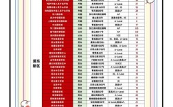 上海进才小学学费多少？