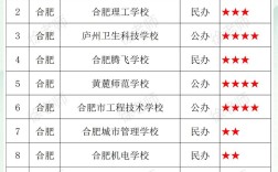 合肥初中生选技校，哪些学校好？