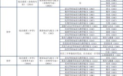 2025幼师资格证条件有哪些新变化？