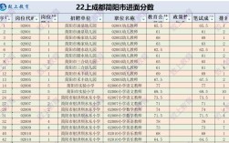 温江公招幼师进面考什么