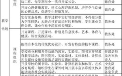 初中教育如何完成个体发展任务？