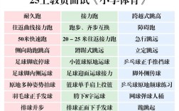 2025小学体育面试会考什么？