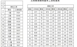 高中教师平均工资武汉