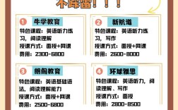 江阴小学英语培训怎么选？
