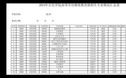 百色函授幼师报名地点在哪？