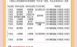 幼师专升本考专业都考啥